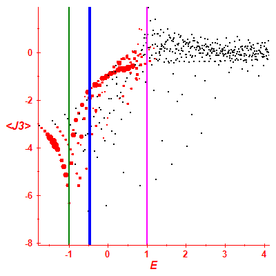Peres lattice <J3>
